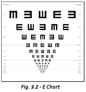 Visual Acuity Chart